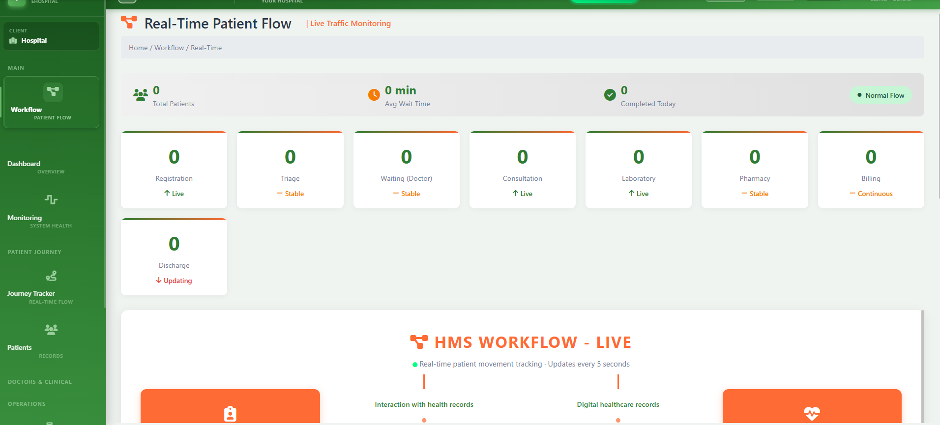 NikoGreen eHospital system